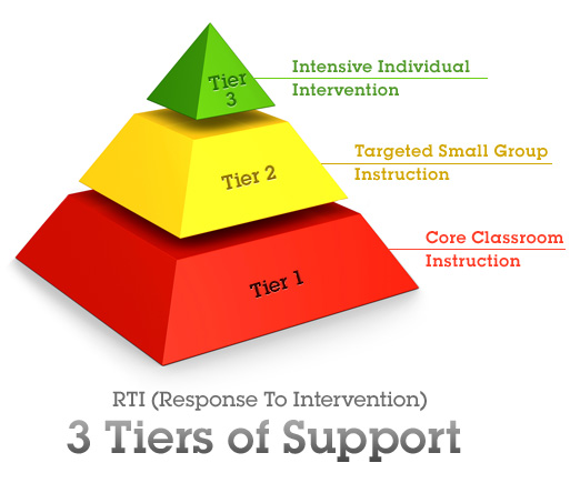 Learn about RTI if you think your child needs speech therapy.